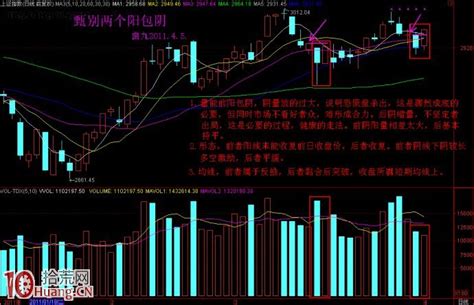 K线图短期出现二组阳包阴形态，是必涨形态（图解） 拾荒网专注股票涨停板打板技术技巧进阶的炒股知识学习网