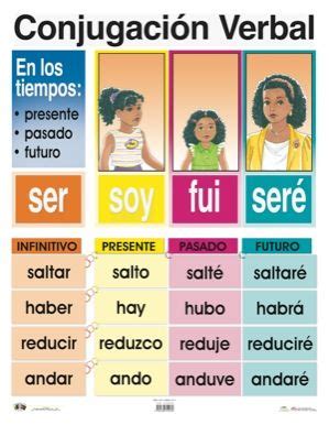 Ejemplos De Verbos En Pasado Presente Y Futuro En Espanol Nuevo Ejemplo