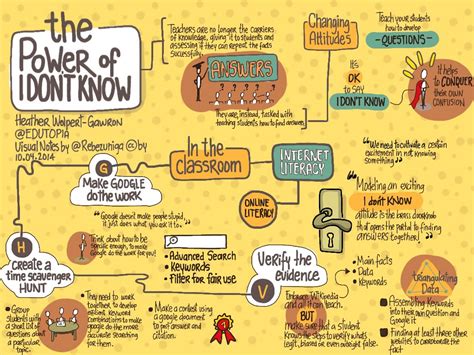 What i don't know in german 26.08.2020. The Power of I Don't Know (corrected version) | My visual ...