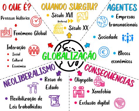 A Globalização Foi Um Processo Iniciado Nos Anos 90