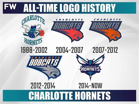 National basketball association primary logo history. Every NBA Team's All-Time Logo History - Fadeaway World