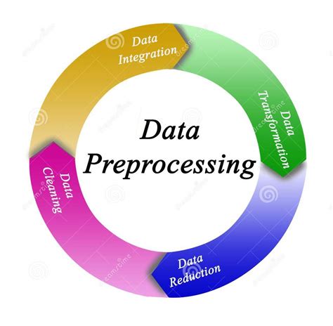 What Is Data Preprocessing In Machine Learning Data Science Process