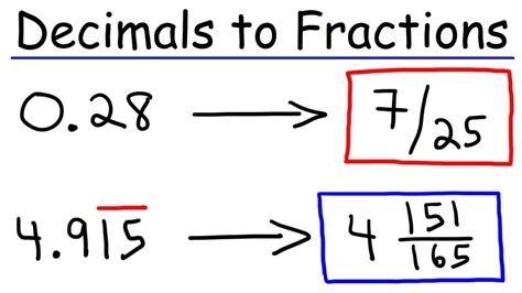 Write These Decimals As Fractions Spencerrhea