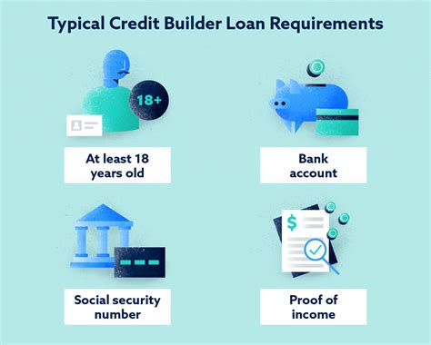 Builder Loan