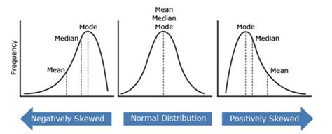 Skewed Graph Sidneytukramer