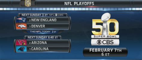 Nfl Playoff Schedule 2016 Patriots Broncos Cardinals Panthers On