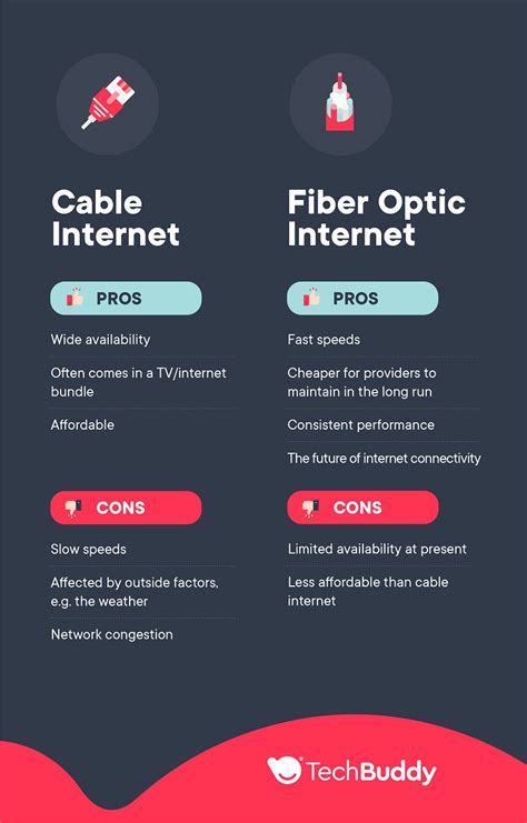 Fiber Optic Vs Cable The Difference Between Them And Why You Should