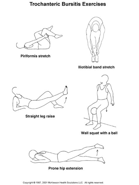 Exercises For Trochanteric Bursitis Hip Australia Why Do I Have A Pain