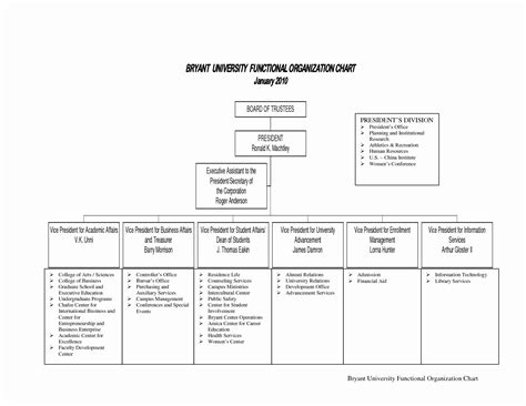 10 Sample Non Profit Organizational Charts In Pdf Ms