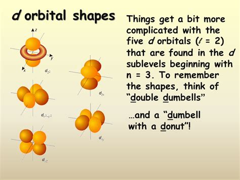 Electron Quantum Numbers Presentation Chemistry