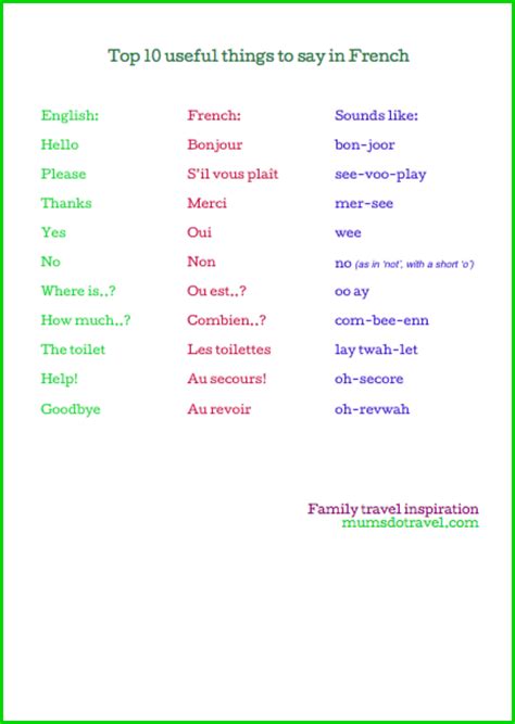French words printable - Mums do travel
