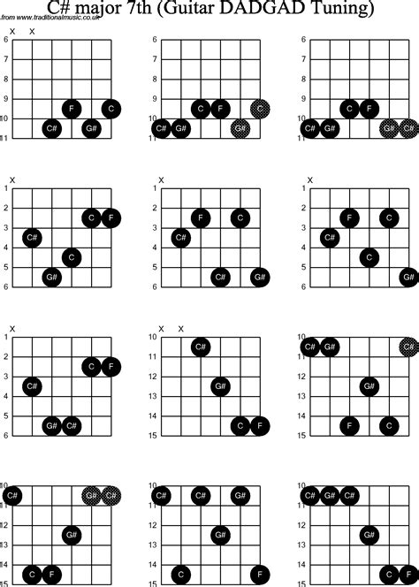 C Sharp Guitar Chord Easy Sheet And Chords Collection Images