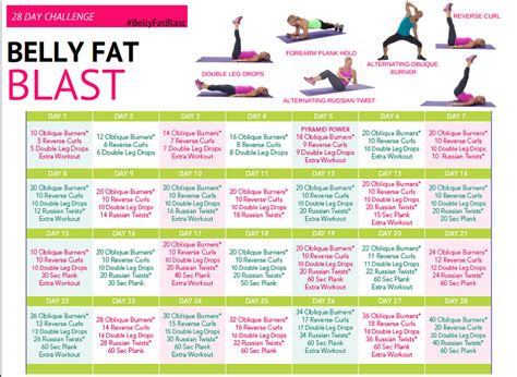 28 Day Fat Burning Meal Plan Pdf Diet Plan