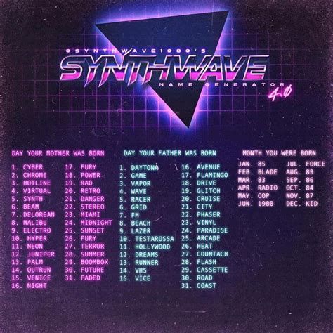 Newretronet On Instagram Whats Your Synthwave Name Visit Newretro