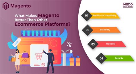 Know What Makes Magento Better Than Other Ecommerce Platforms