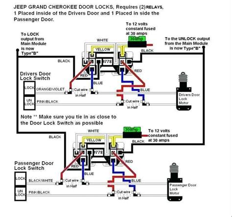 Chrysler wiring diagrams are designed to provide information regarding the vehicles wiring content. Picture Ford Starter Selenoid Wiring Diagram Ford F250 ...