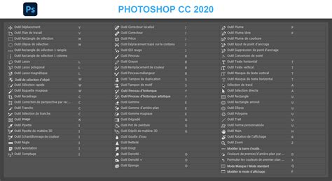 Photoshop Cc Raccourcis Outils Et Menus Photoshoplus My XXX Hot Girl