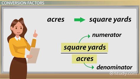 Converting 1 Acre To Square Feet Lesson