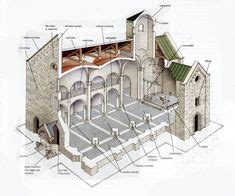 Tres naves, la central mas alta. Dibujo de la fachada y planta de La catedral de Chartres ...