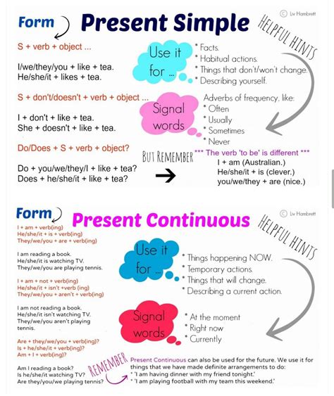 Valme S English Corner Present Simple Vs Present Continuous