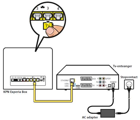 Op de website van kpn kun je na het aanklikken van je problemen, via een postcode check controleren of er een storing bij de kpn bekend is in jouw buurt en wat de status moet dagelijks tv ontvanger resetten waarom heb ik geen beeld hoe kan ik meer tv zenders vinden? Aansluiten interactieve TV van KPN