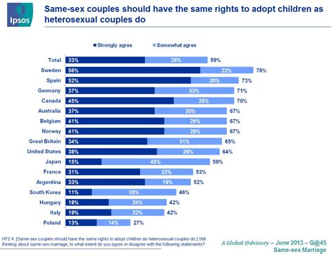 Only 55 Of Brits Believe Same Sex Couples Should Be Allowed To Marry The Rambles Of Neil Monnery