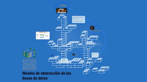 Niveles De Abstracción De Las Bases De Datos By Felipe Del Angel Laguna