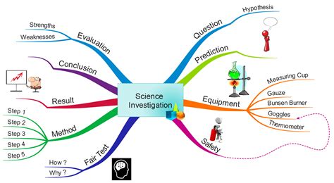 Mind Maps For Studying Science Mind Map Gcse Science Gcse Chemistry