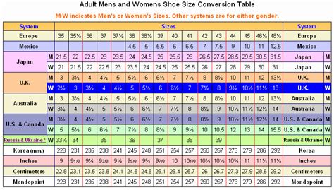 How To Measure European Shoe Size