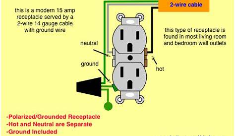 Electrical Wall Receptacle Outlet Wiring Diagrams - Do-it-yourself-help.com