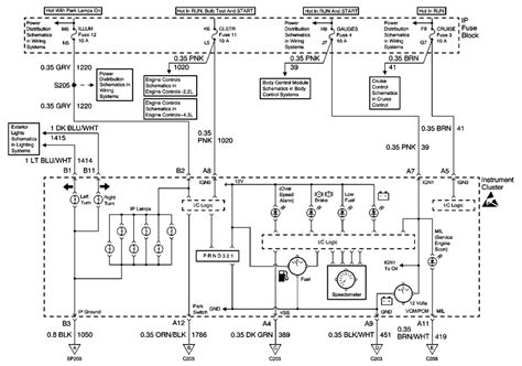 98 chevy s10 blazer wiring diagram. DIAGRAM 2002 Chevy S10 Fuse Diagrams FULL Version HD Quality Fuse Diagrams ...