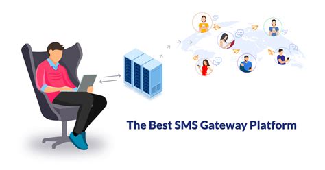 How To Pick The Best Sms Gateway Platform For Your Business