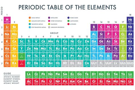 Printable Periodic Table Of Elements With Atomic Mass Gaistories