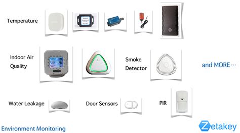 Zetakey Iot Supported Devices