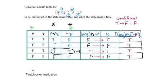 34 Truth Tables Conditional And Biconditional Youtube