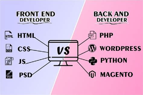 In order to effectively function and carry out the purposes for their creation, apis are crafted to connect easily to other services, both internal and external. How Frontend And Backend Website Development Are Important?