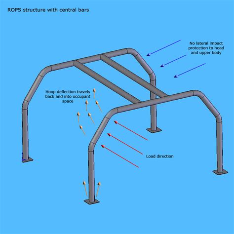 Brown Davis Rops Roll Over Protection Structures Rops For Mining And Light Commercial Vehicles