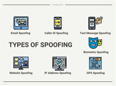Spoofing Types Guide To Different Types Of Spoofing Riset