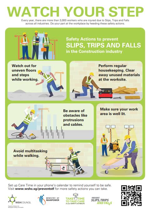 Slips Trips And Falls Infographics For The Construction Industry