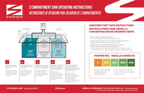 Soo, for manual use, you need a three compartment sink. Swisher 3 Compartment Sink Wall Chart