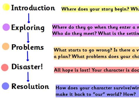 Writing Story Structure