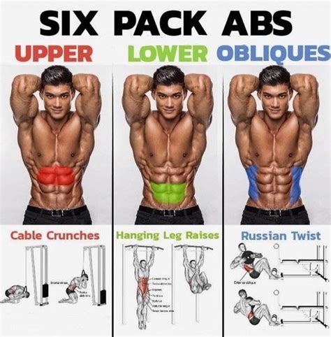 How To 6 Pack Abdominal Exercises Total Ab Workout Abdominal