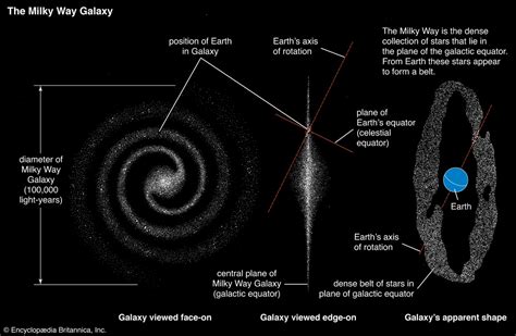 What Is The History Behind Our Milky Way Galaxy Entropy