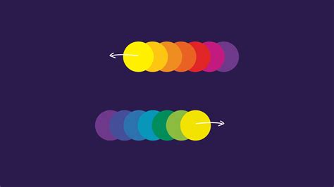 How To Choose Presentation Color Schemes And Combinations