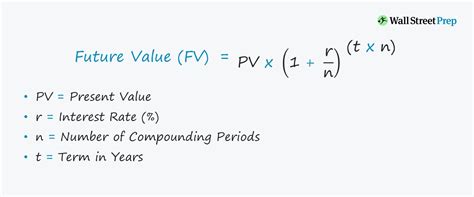 Compound Interest Formula Examples
