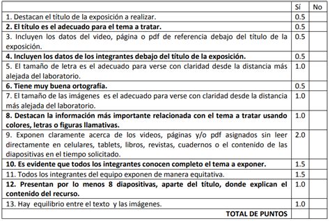 Ejemplos De Lista De Cotejo