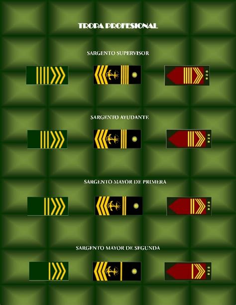 Rangos Rangos Militares Fuerzas Armadas De Mexico Militar Images And