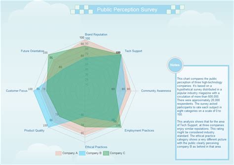Spider Diagram Free Templates And Examples Download