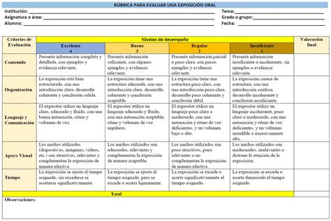 Rúbricas analíticas para evaluar en el aula