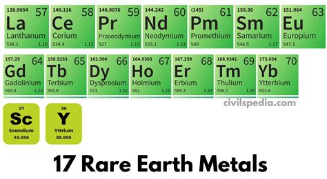 Rare Earth Metals